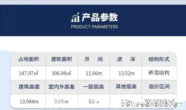 泸州|泸州泸县三层乡村风格别墅 50万建农村小洋房别墅 施工队建房
