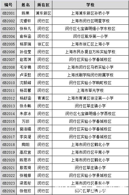 《王牌小主持》500强名单公布！有你熟悉的名字吗？