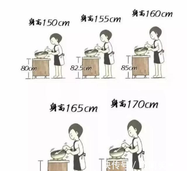 橱柜|厨房装修落定,我手举放大镜查出8个装修痛点,钱烧了房也毁了