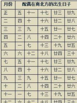 八字算配偶方向