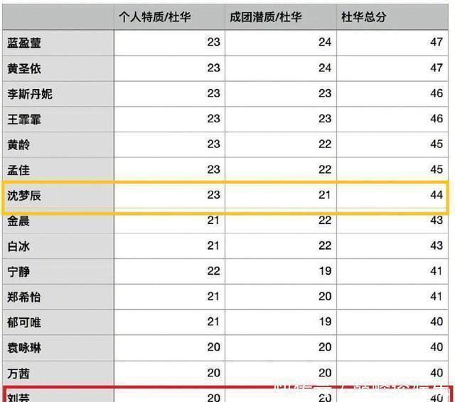 杜华口碑反转了 浪花道歉原来你说的都对 是我们目光短浅