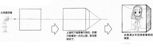 手绘插画一点透视怎么画？