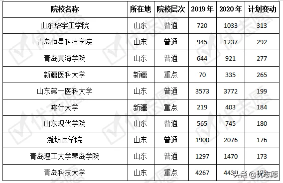 2011山东英语高考试题及答案_山东高考英语口试_山东高考英语