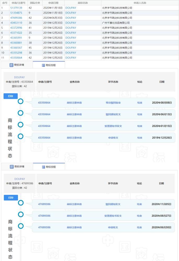 商标|字节跳动申请注册“doupay”、“抖音支付”商标