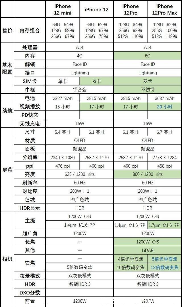 华为M40|iPhone 12 和华为M40怎么选，最新对比教你选择！