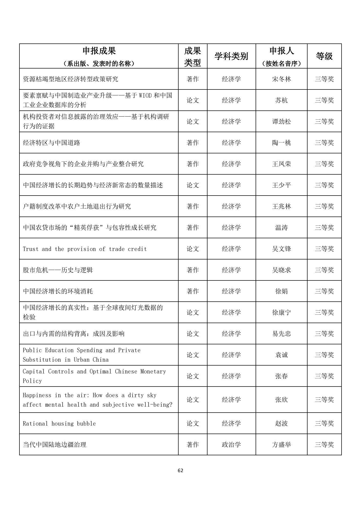 名单|1539项成果获奖！教育部公布重要奖项名单