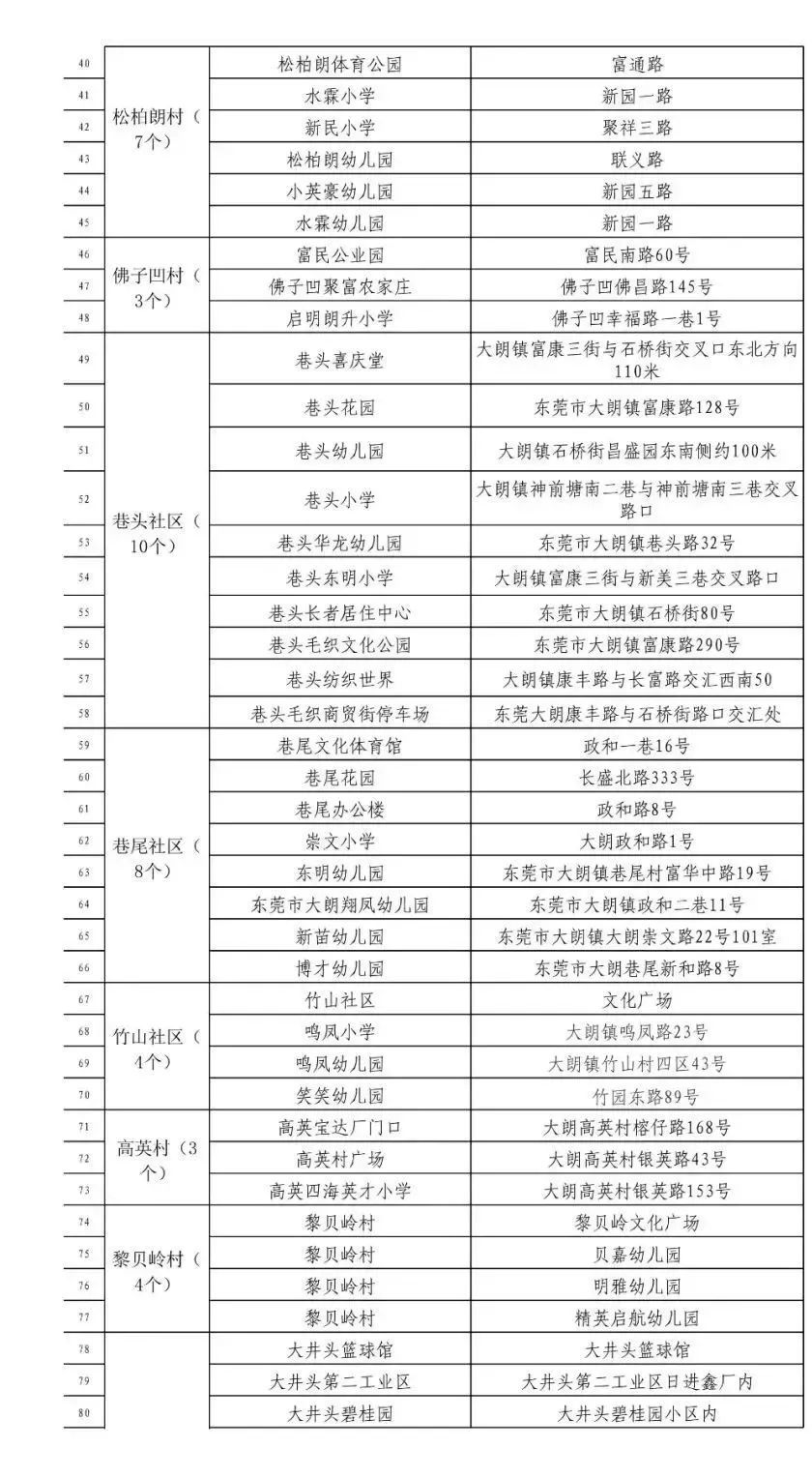 交通管控|东莞发现2例无症状感染者，两地实施交通管控