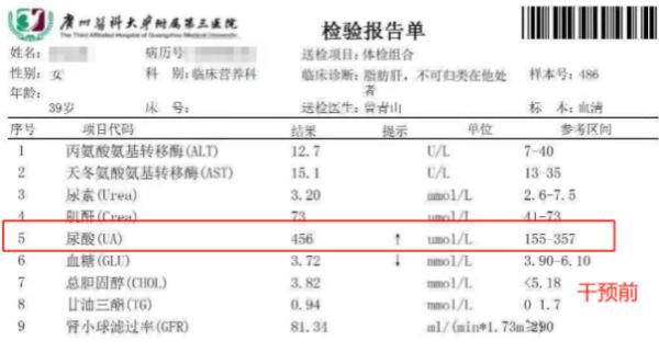 痛风|年龄39岁，身体年龄54岁？这种病也需干预