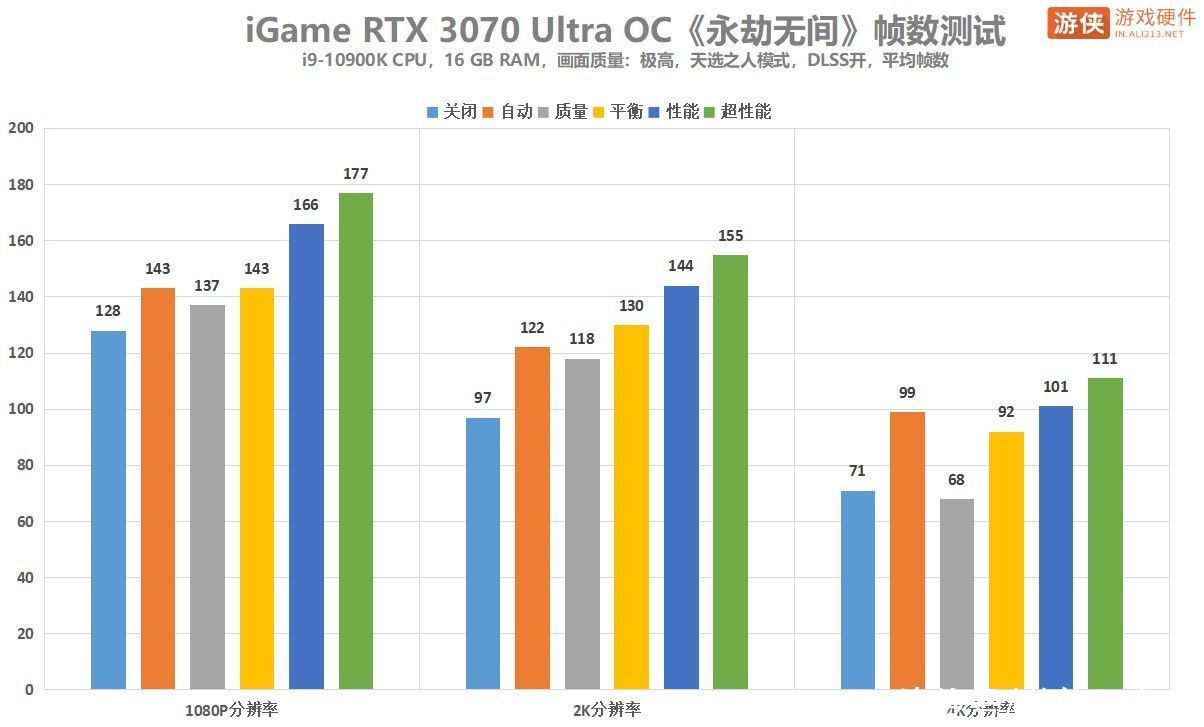 ultra|《永劫无间》帧数测试：DLSS带来性能飞跃