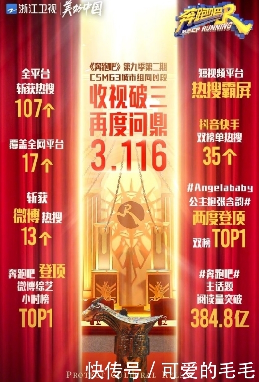 《奔跑吧》第二期收视成绩单出炉 收视破三,再度问鼎!