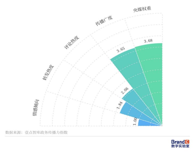 2022年山东外贸情况新闻发布会，政务发布指数77.01