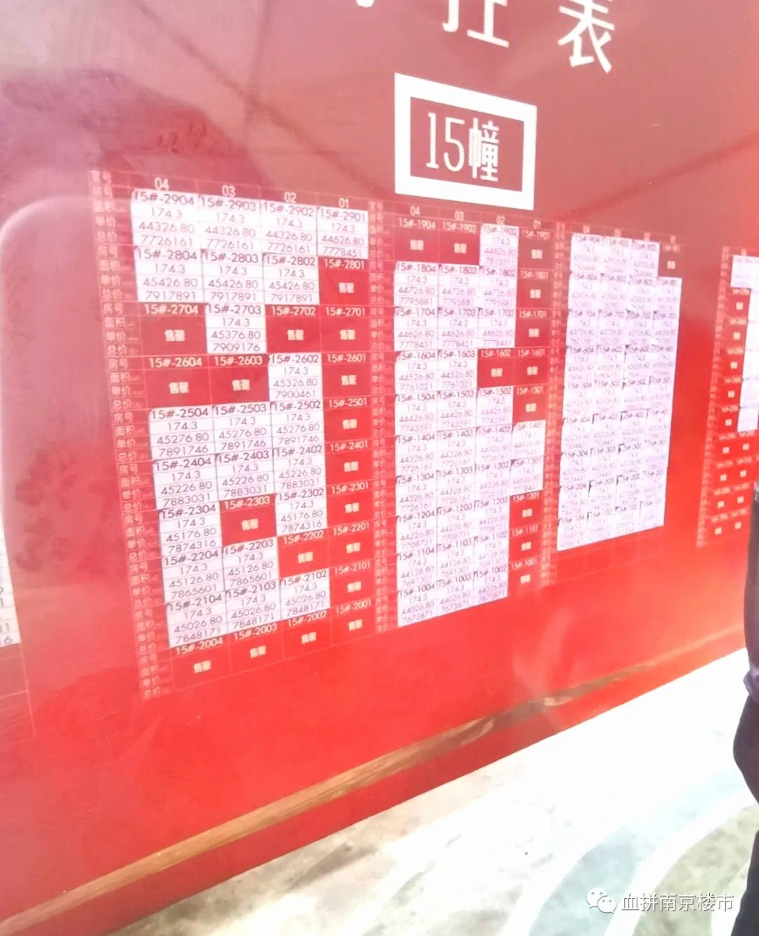 高温|超3000人高温下买房!大校场开盘,有人摇号2年终于上车!