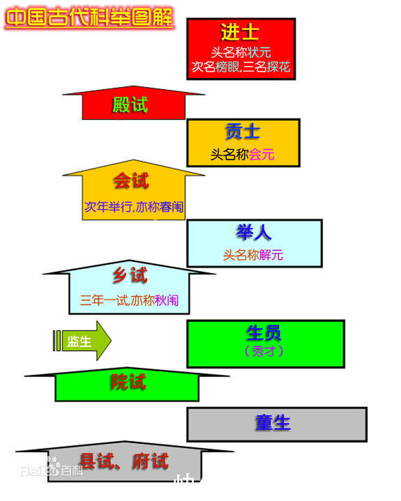 为什么上千年来文科举备受尊崇,而武科举却被人遗忘