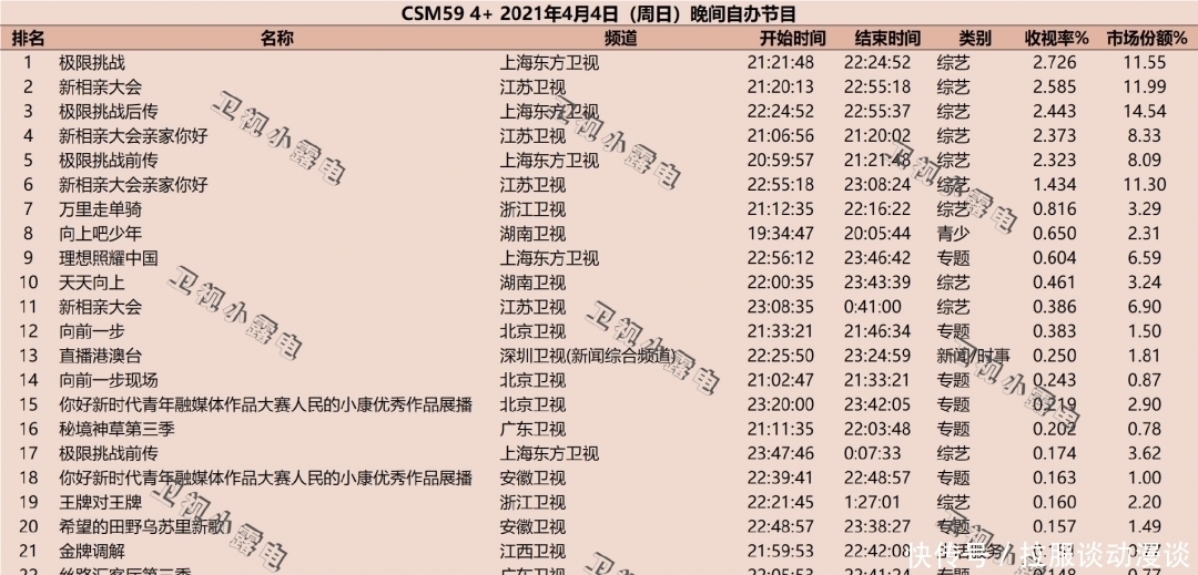 《新相亲大会》收官明星助力口碑好坏参半，孟非张纯烨依然是招牌