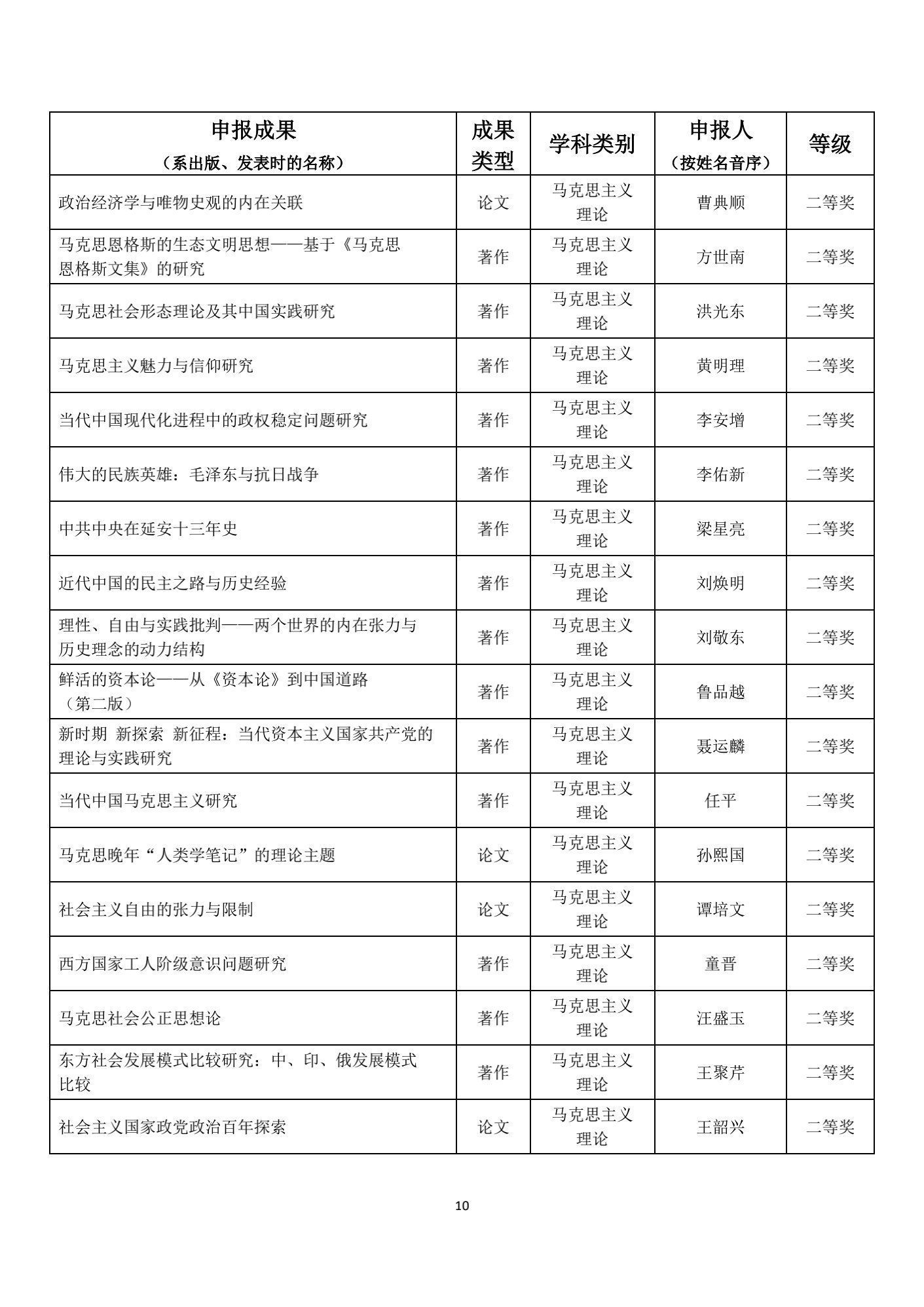 名单|1539项成果获奖！教育部公布重要奖项名单