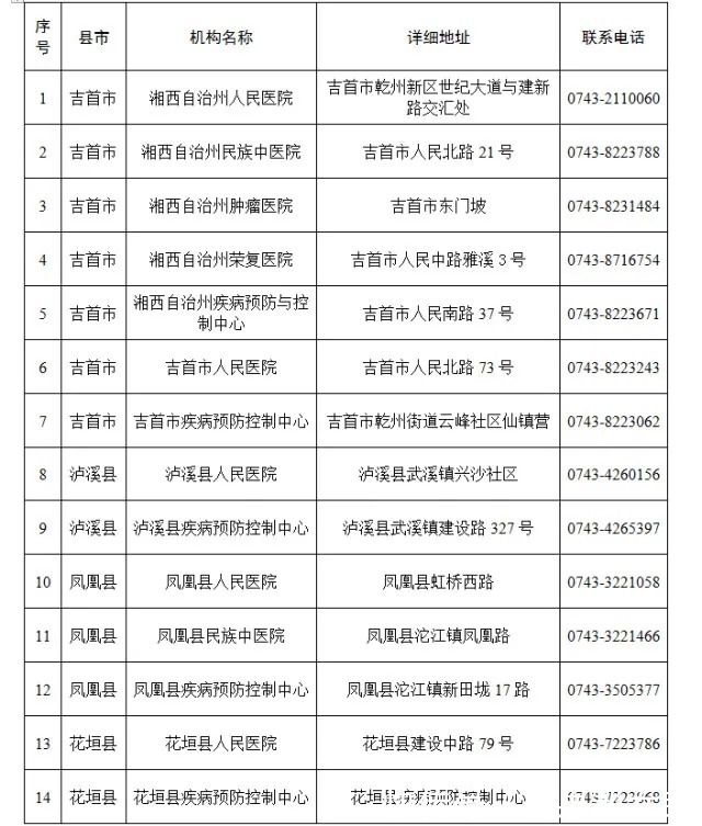 感染者|急寻接触人员!大连确诊无症状感染者到过湖南这个地方