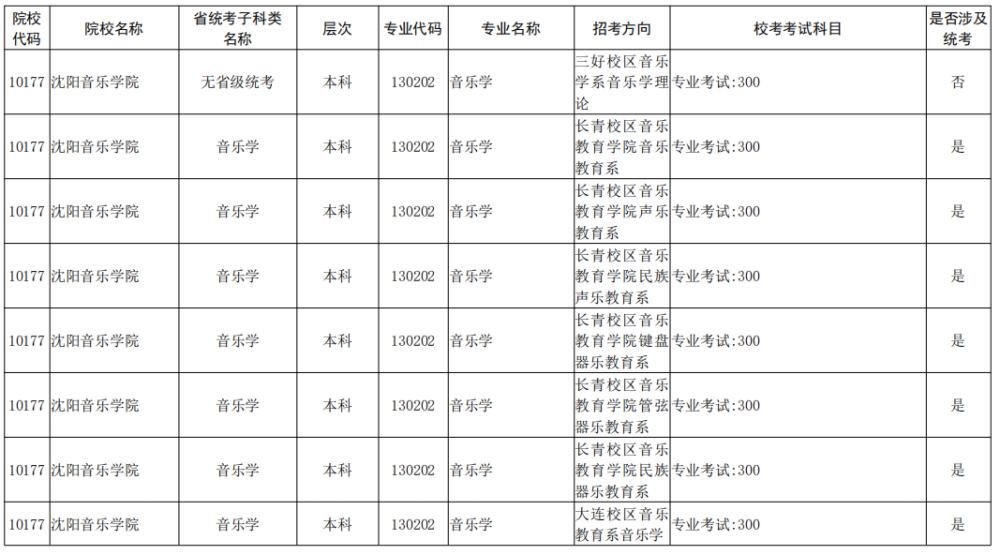 院校|校考大面积取消！全国已公布2021校考院校及专业汇总