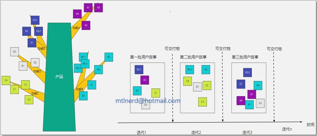 交付|创造价值，持续交付：B端产品经理的方法论