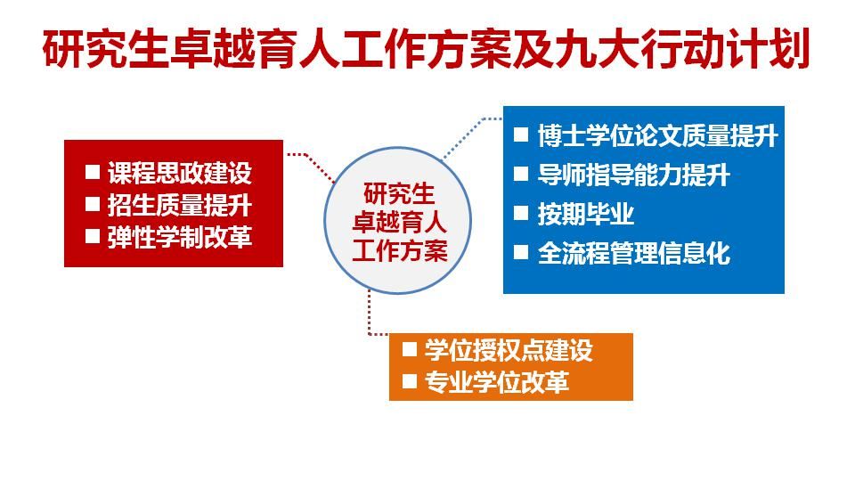 统一|又一所985大学明确：不对博士生科研发表作统一要求！