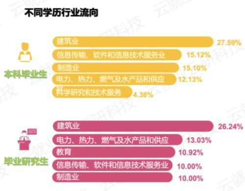 毕业就能进国企！这8所大学不是985和211，但就业实力真的硬！附录取分