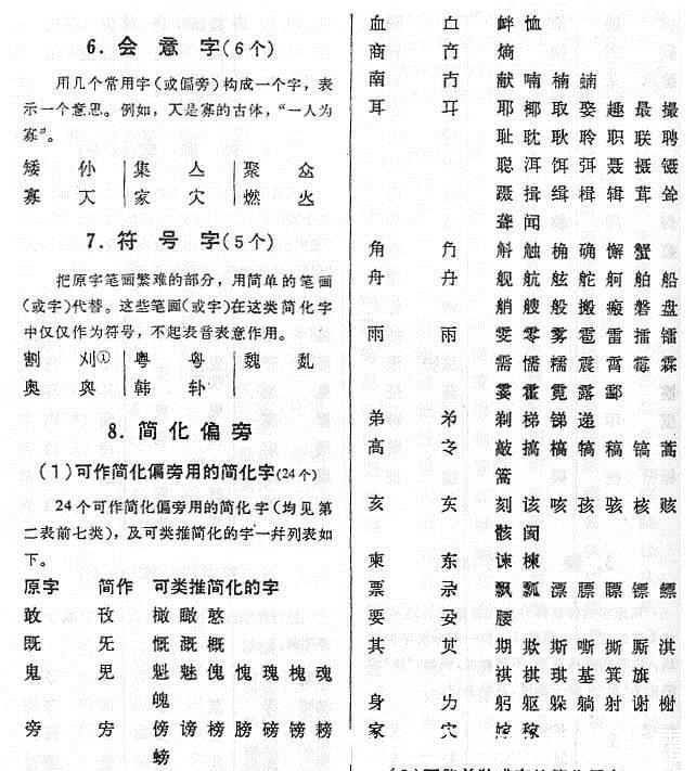 好险, 当初咱们差点要这样写字