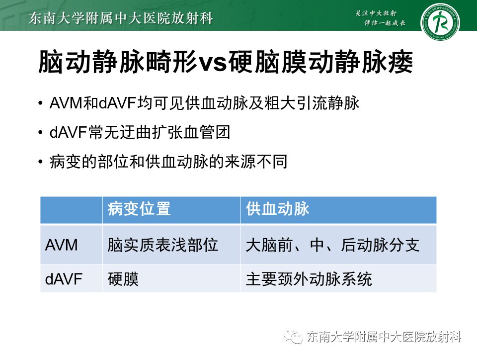 脑动静脉畸形 影像表现