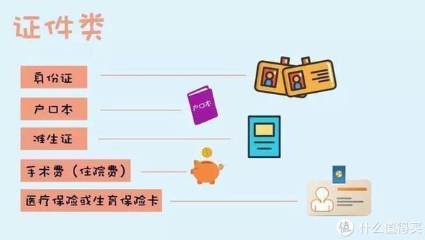 用品|胎儿发动,进入产房别的可以不带,这3类物品要都带全,产妇牢记