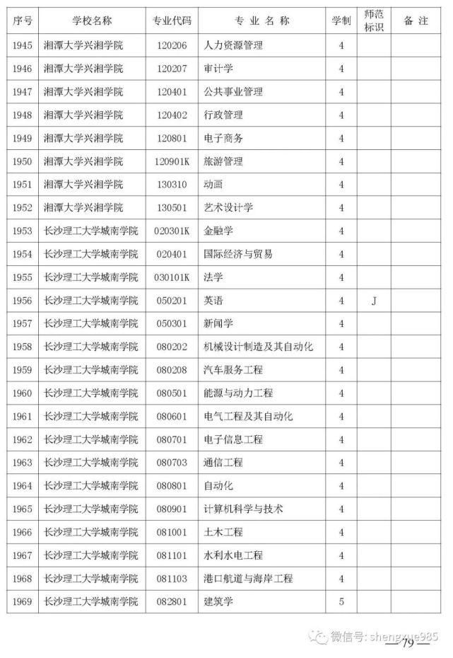 本科招生|关注！湖南省公布2021年省属高校本科招生目录，共2417个专业