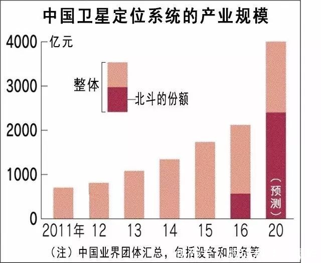 北斗 中国北斗卫星导航官宣！实现全球覆盖：为何我们还在使用GPS？