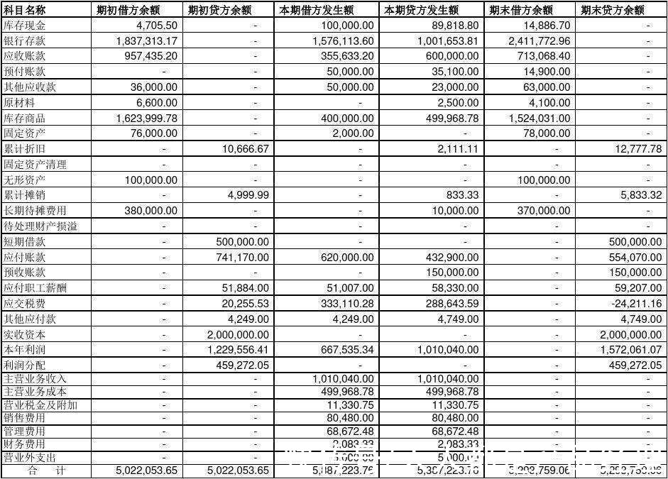 发生额|跟一群支付小伙伴做业财一体化的过程（三）