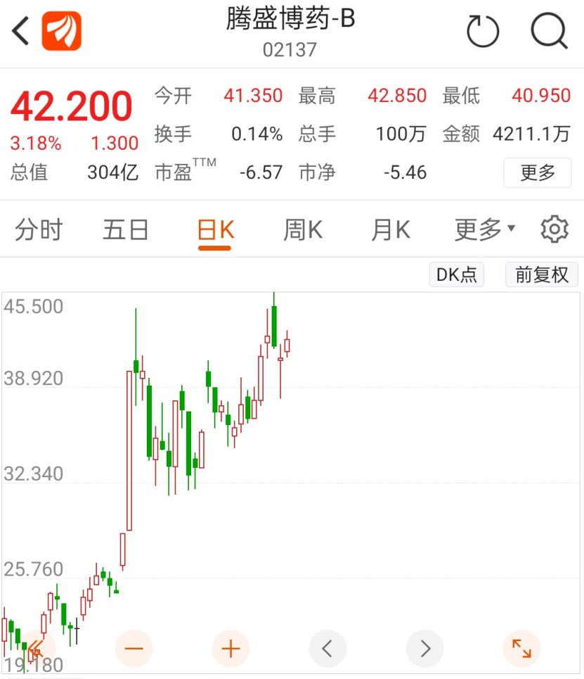 临床试验|重磅！新冠＂特效药＂传来大消息，引爆300亿大牛股！钟南山牵头，或使住院死亡降78%，对变异毒株都有效？