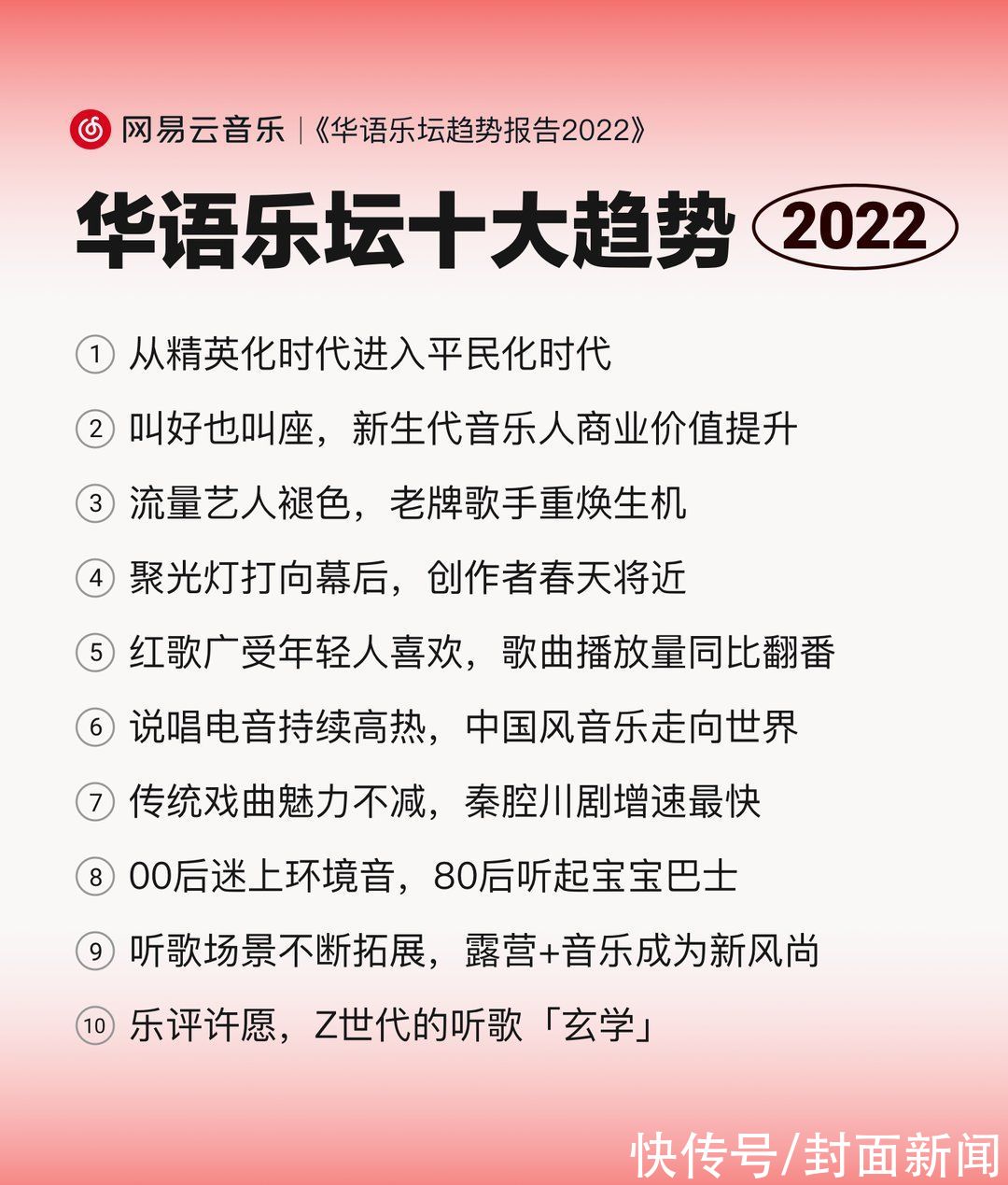 音乐作品$华语乐坛趋势报告：中国风音乐出海加速 秦腔川剧受青睐增速最快