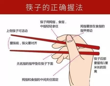 用筷子时|筷子里的12种讲究,12种智慧