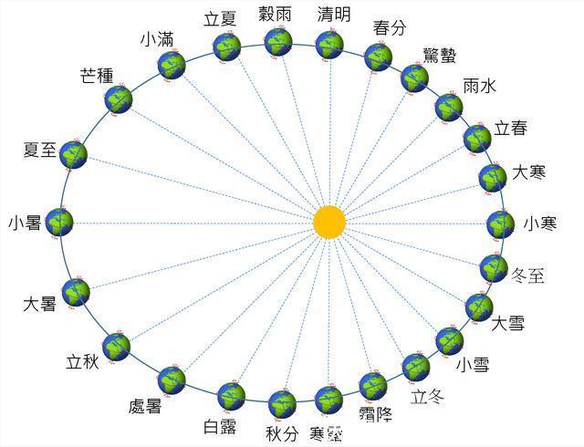 秋老虎|早立秋把扇丢,晚立秋热不休,今年是早是晚,立秋后还要热多久?