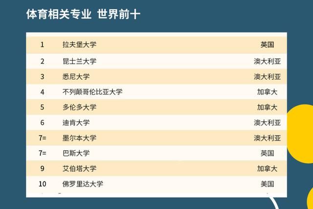 2021年QS世界大学排名出炉，中国高校表现如何？中国农大亮了！