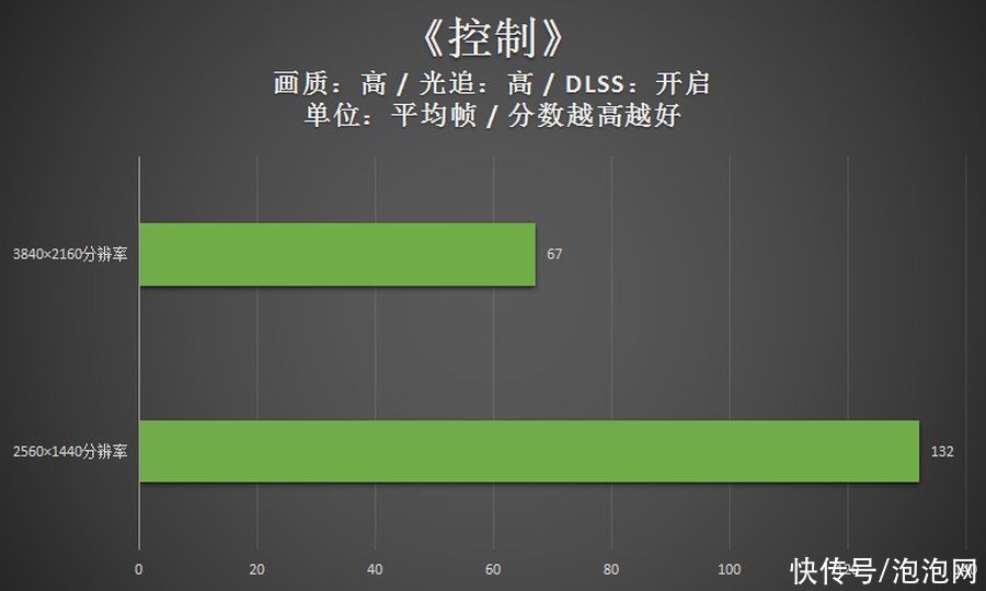 新世代|ROG光魔G35评测：卡皇助阵，新世代游戏痛快玩