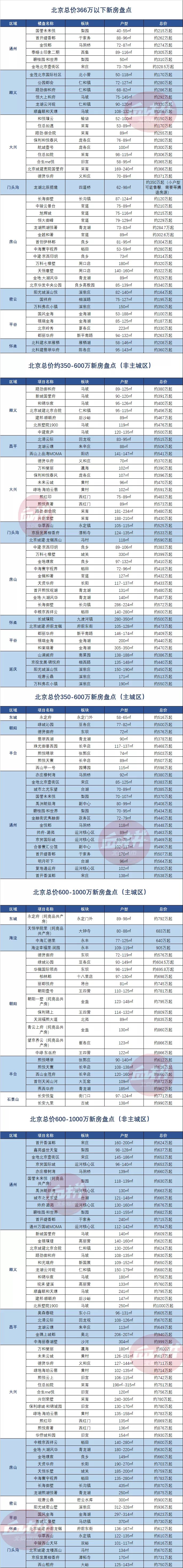 总价|总价120万起!点燃希望!