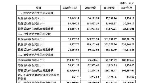 ceo|人工智能四小龙变四小虫?三年半亏损73亿,依图梦断AI第一股