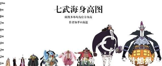 巨人|海贼王 3个基因突变的孩子,玲玲5岁灭巨人,白星6岁能灭岛