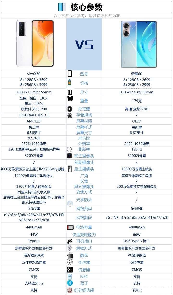 vivoX70|vivoX70和荣耀60相比较，该如何选?