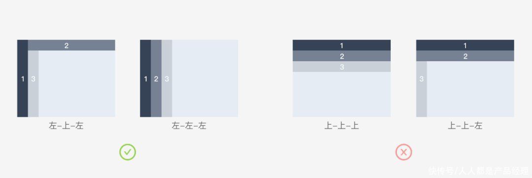 设计|为什么导航这么设计，体验更好？