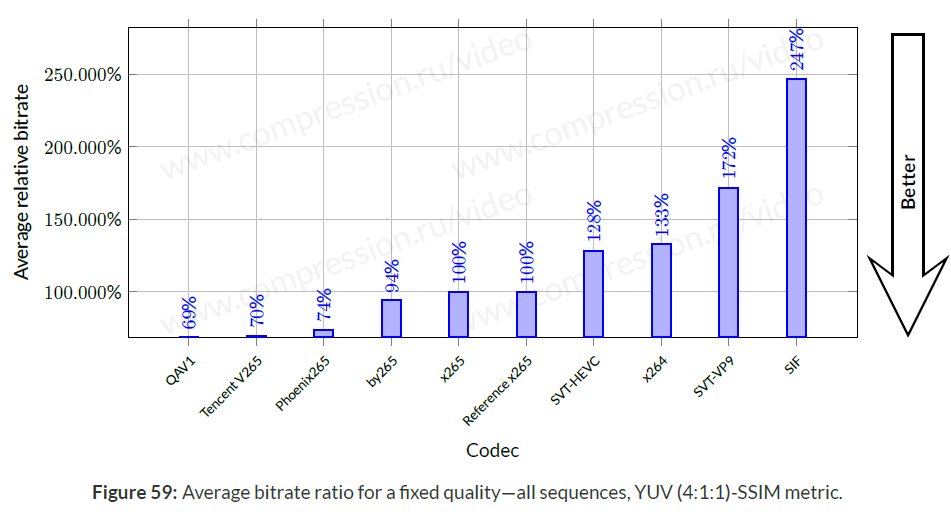 爱奇艺Q2021MSU 世界视频编码器大赛：爱奇艺 QAV1 综合性能成绩第一