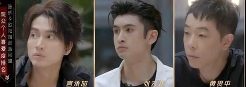 排名|哥哥二公第一次公布个人喜爱度排名，前3名大湾区就占两席