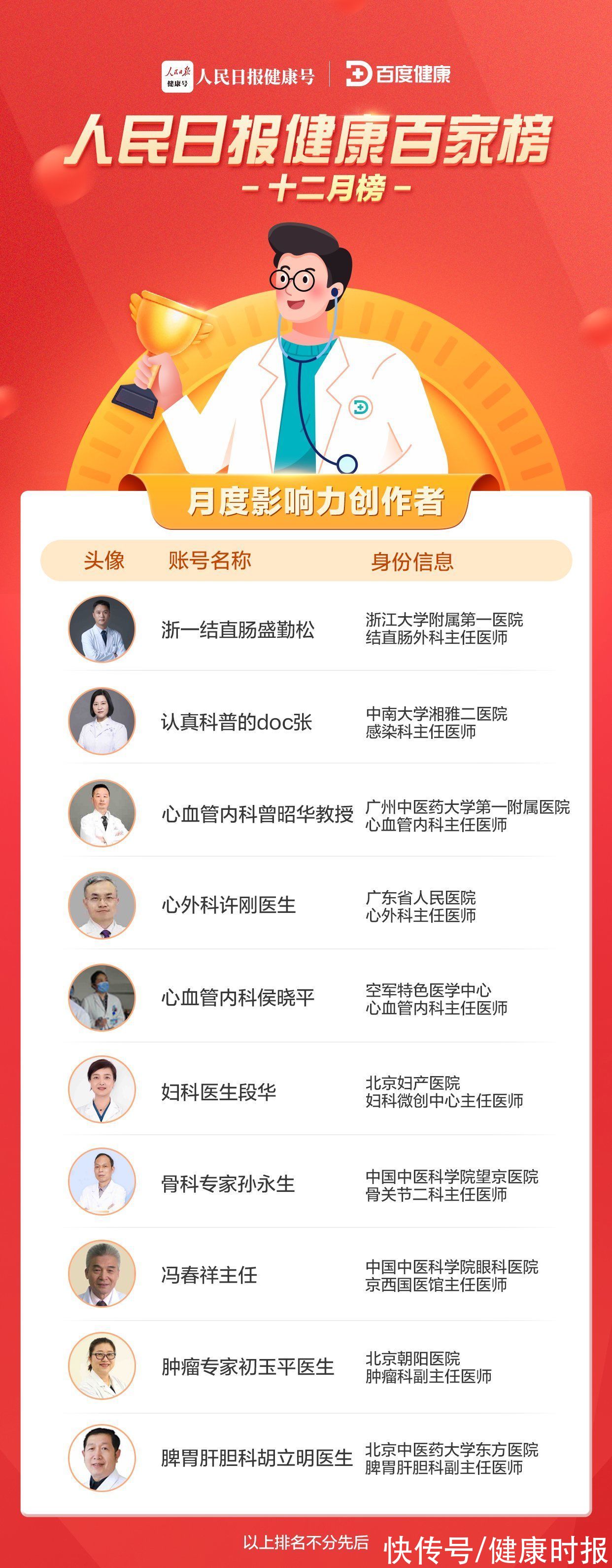 冯春祥|想您健康所想，解您健康疑惑！人民日报健康百家榜12月榜发布