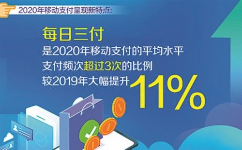 两大不安全行为你有没有？哪些人下单最“勤奋”？