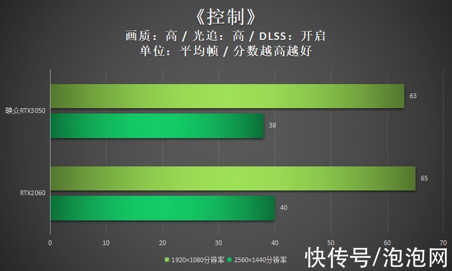 评测|映众RTX3050评测：双扇设计，光追显卡入门新选