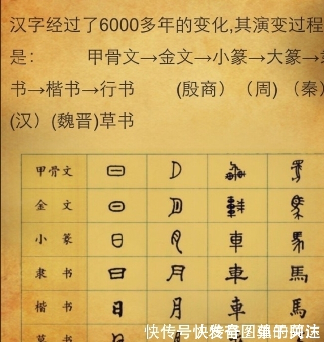 分裂$为何中国走向统一,西欧走向分裂?汉字的优势得到了充分的体现