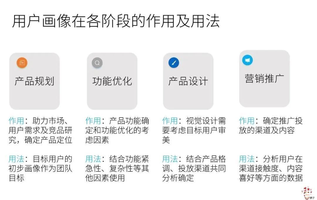 产品|4个问题带你了解用户画像