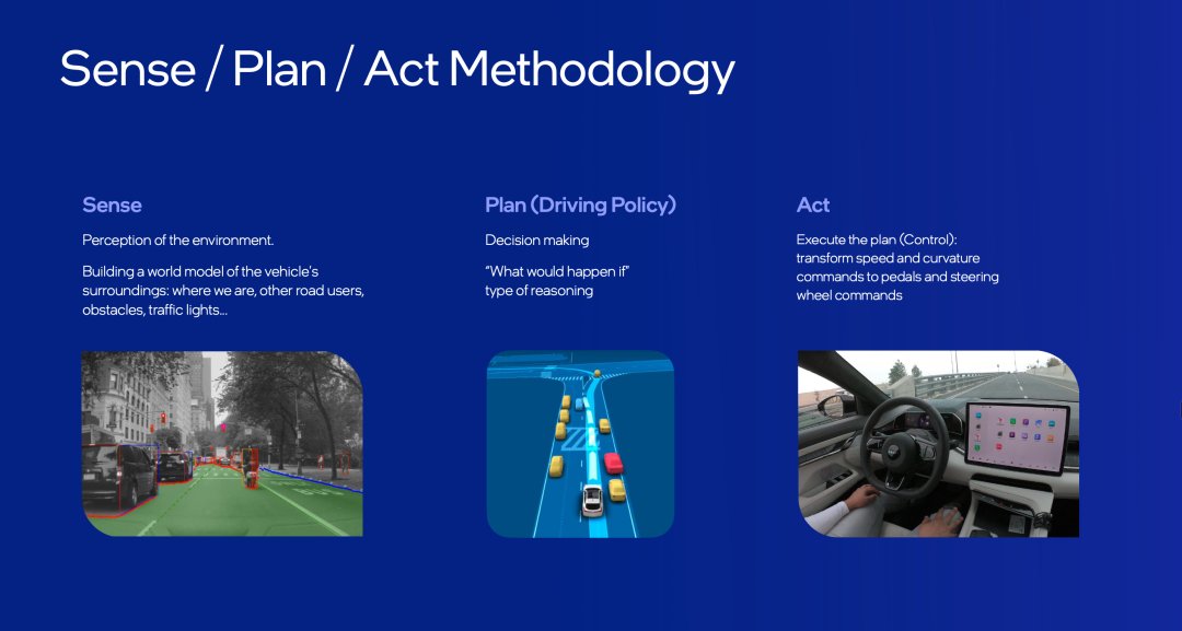 ces|Mobileye 真的不行了吗？