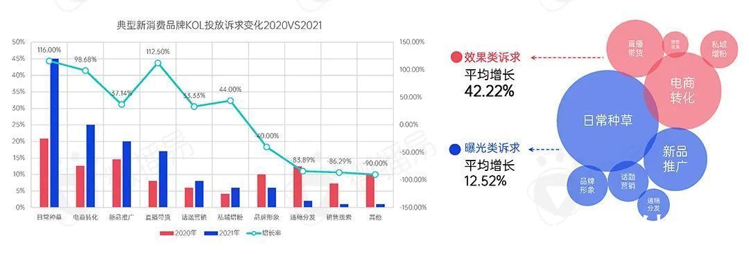 新消费品牌|2022年新消费品牌的十一个趋势预判